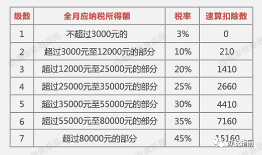 同樣發(fā)6萬，別人交稅60你交6000。單位發(fā)放的年終獎(jiǎng)如何更少交稅？?