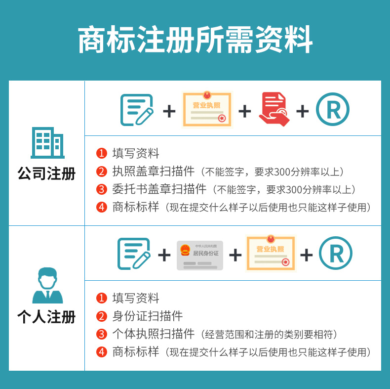 拉薩商標(biāo)所需資料