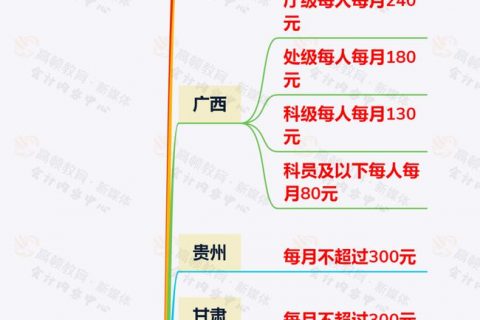 員工的通訊費(fèi)300以內(nèi)可以稅前扣除嗎?