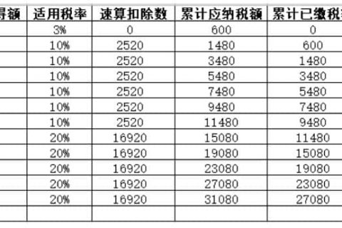 年中跳槽，個(gè)人所得稅綜合所得年度匯算怎么處理？