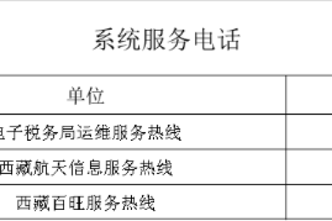 （2022年8月）最新版｜西藏稅務(wù)咨詢服務(wù)和預(yù)約辦稅電話及自助終端分布