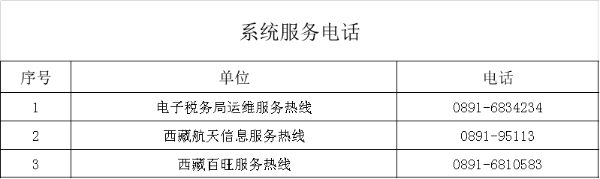 （2022年8月）最新版｜西藏稅務(wù)咨詢服務(wù)和預(yù)約辦稅電話及自助終端分布