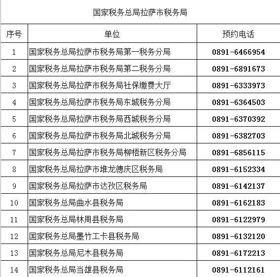 （2022年8月）最新版｜西藏稅務(wù)咨詢服務(wù)和預(yù)約辦稅電話及自助終端分布