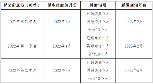 關(guān)于《國(guó)家稅務(wù)總局 財(cái)政部關(guān)于制造業(yè)中小微企業(yè)繼續(xù)延緩繳納部分稅費(fèi)有關(guān)事項(xiàng)的公告》的解讀