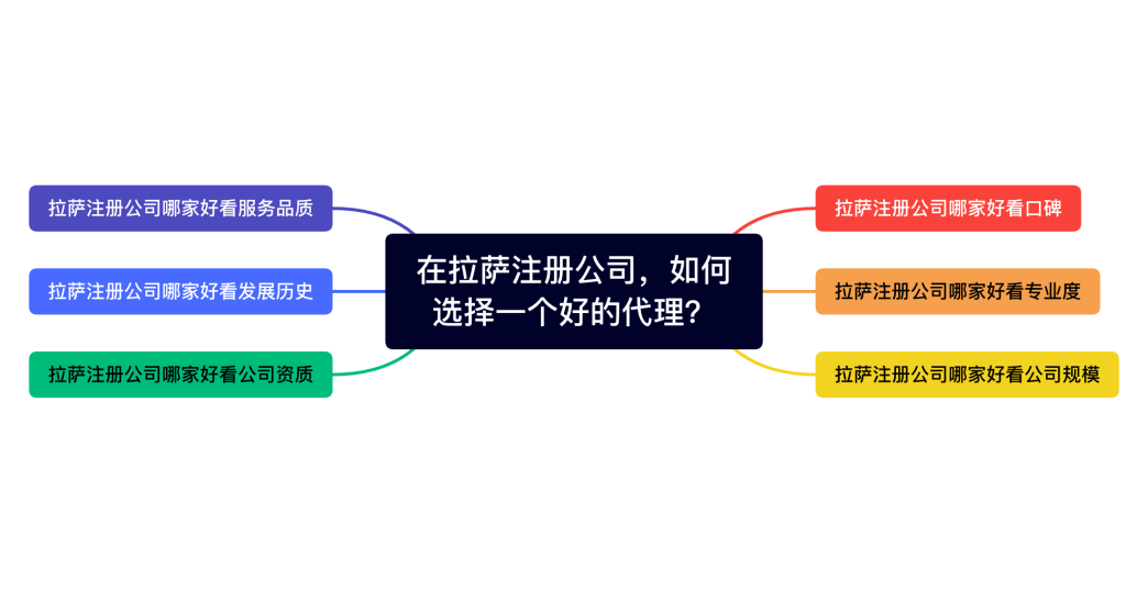 在拉薩注冊公司，如何選擇一個好的代理、代辦機構(gòu)？